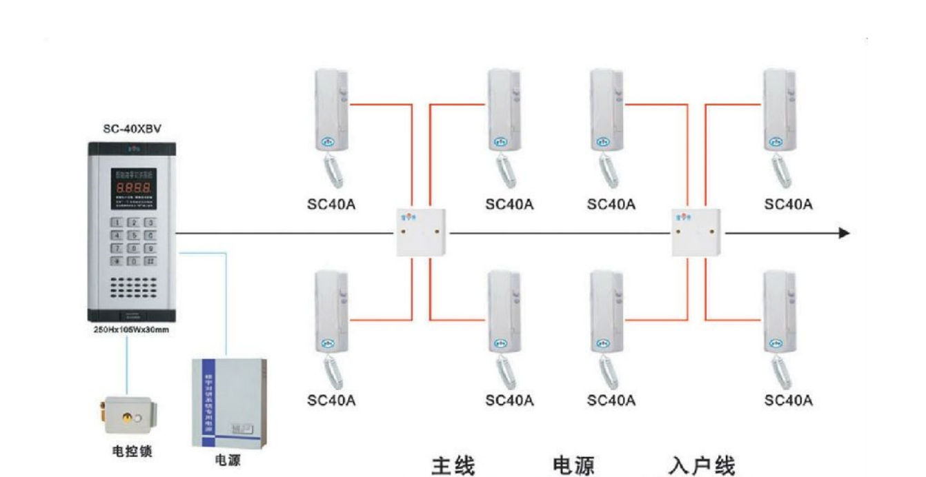 北京家庭報警系統安裝找凱源恒潤北京監控安裝工程公司，爲您提供安防報警、消防方面、監測守護等三種方式的守護！